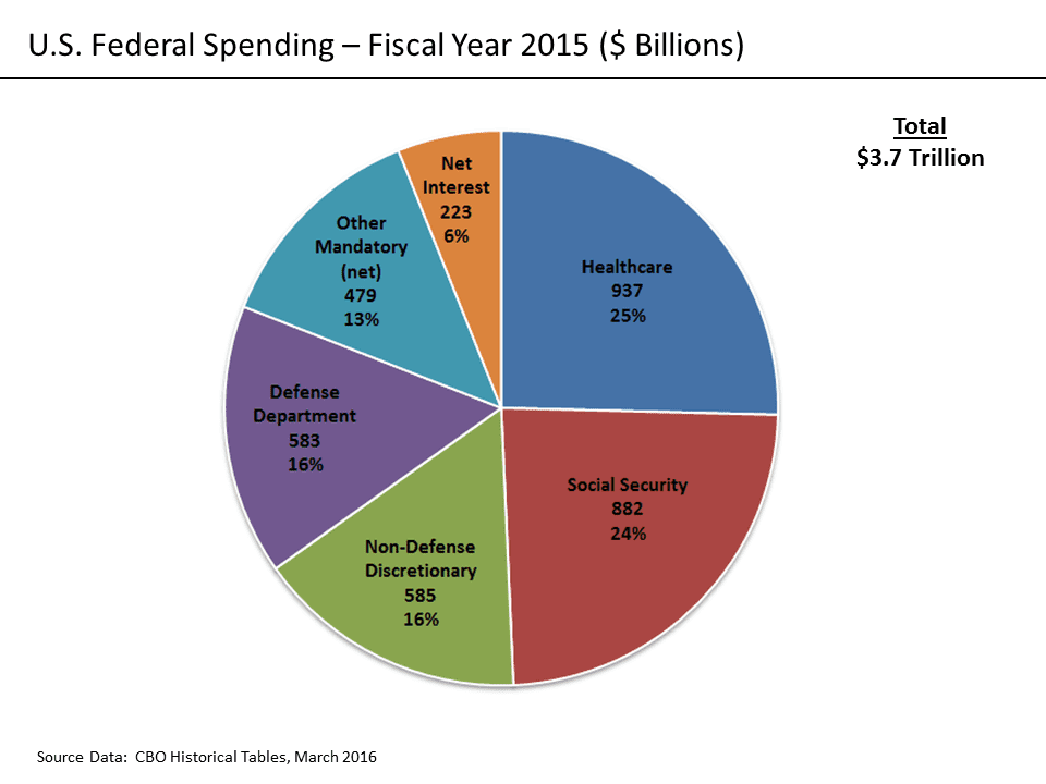 what-is-the-federal-budget-part-1-surplus-ln-genz