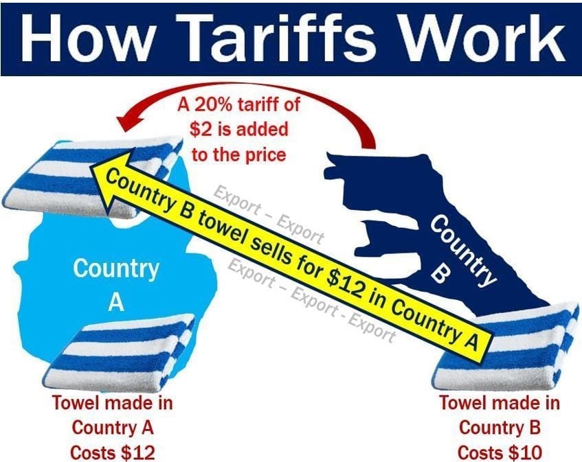 Trump s New Tariffs LN GenZ